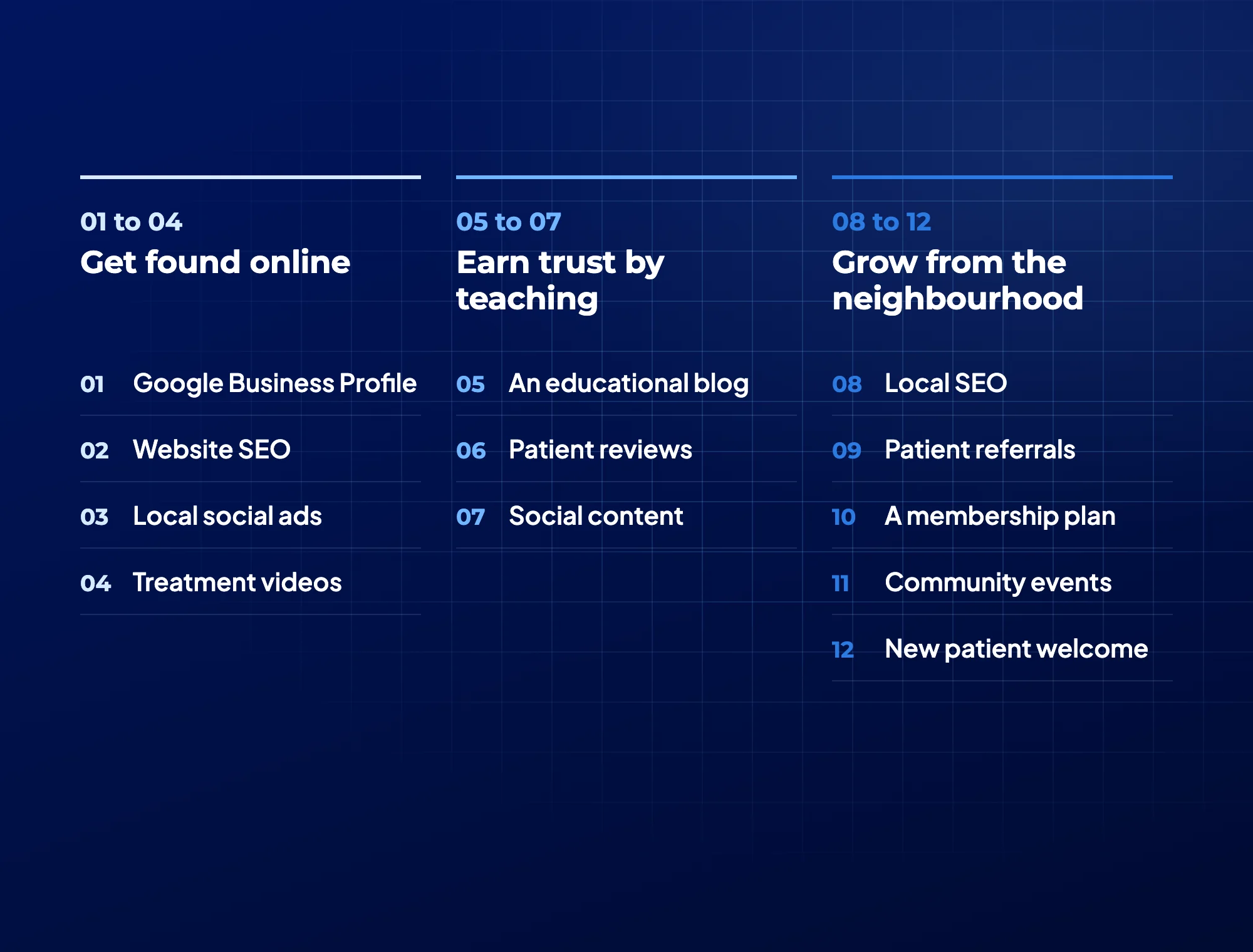 Dental Clinic Marketing Ideas to Attract New Patients - Featured Image By MINA Medical Marketing.