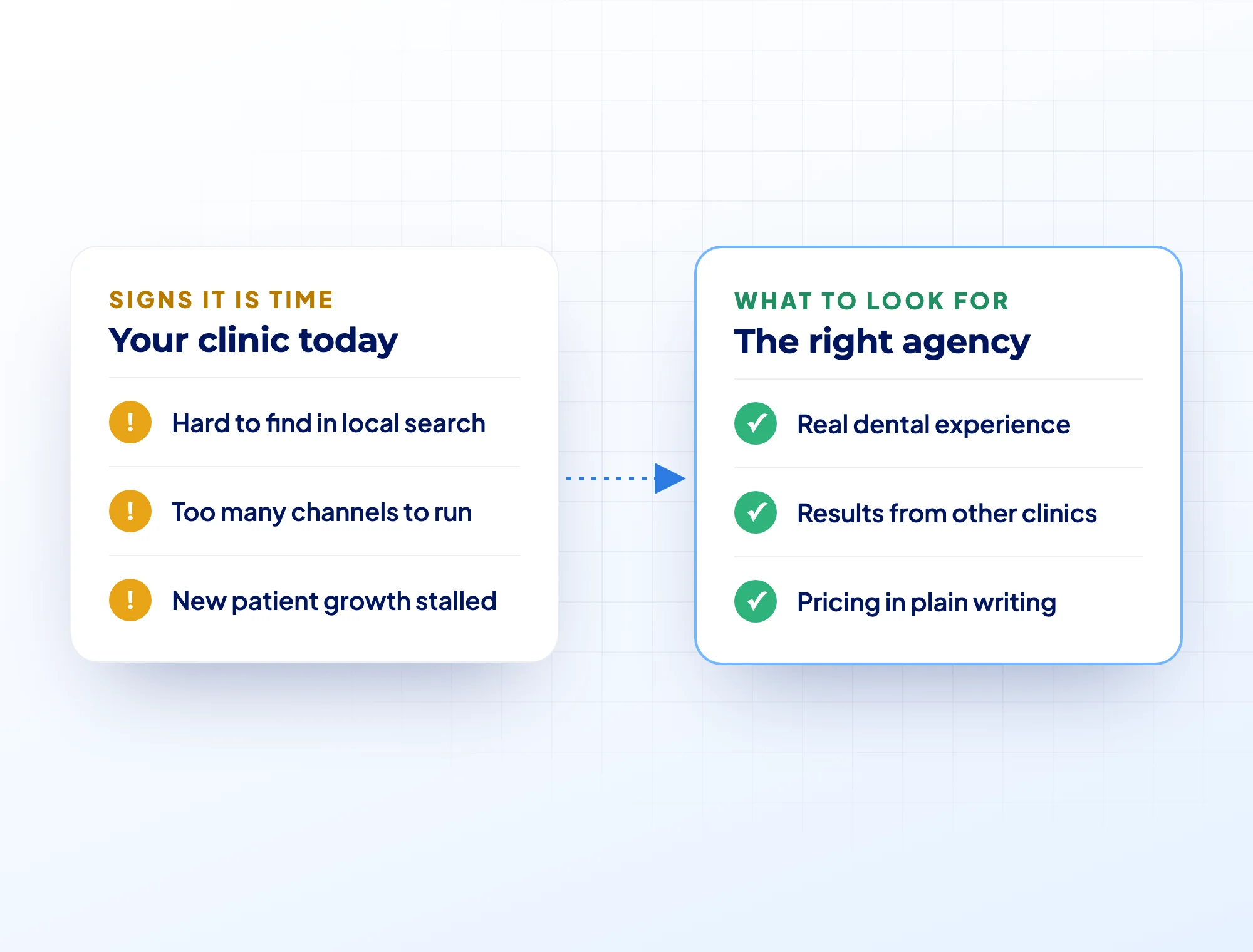 Should Dental Clinics Hire A Marketing Agency? - Featured Image By MINA Medical Marketing.