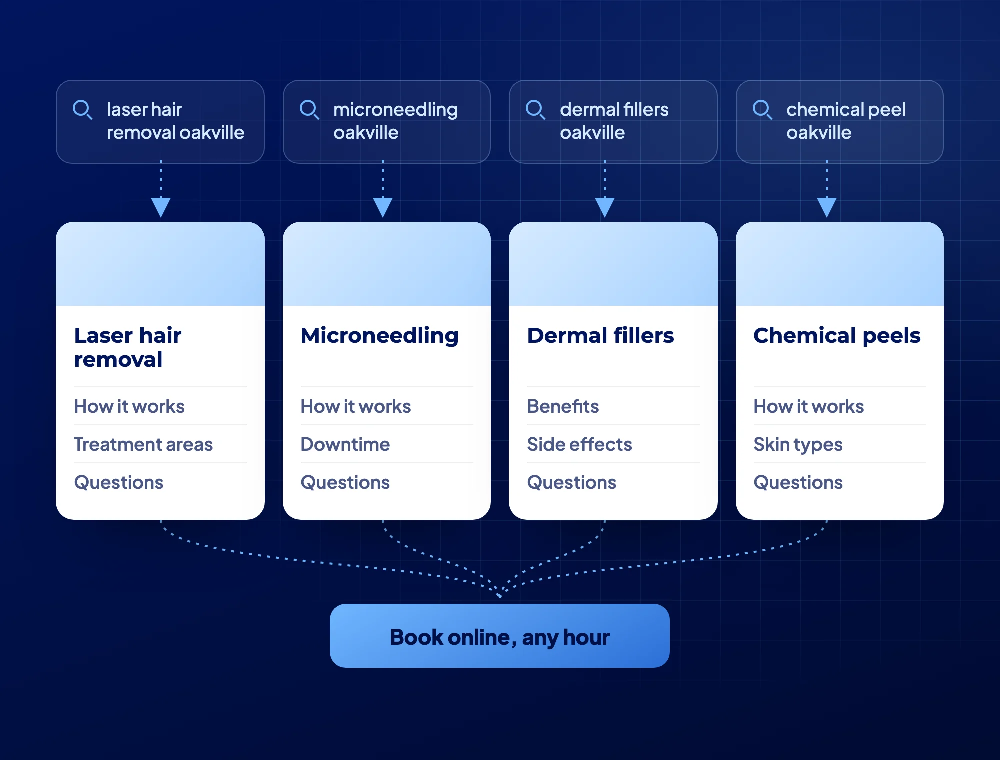 Do Med Spas Need A Website? - Featured Image By MINA Medical Marketing.