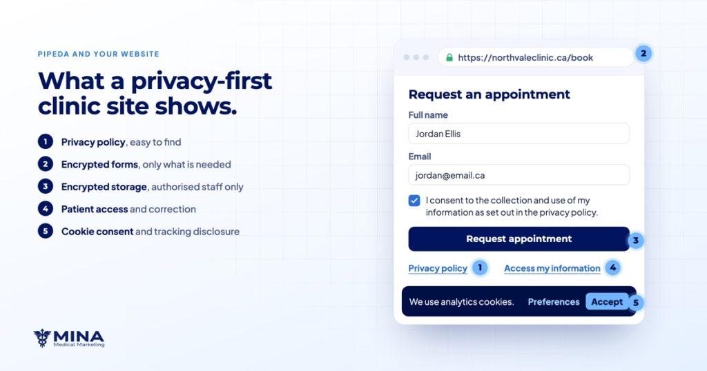 Ensuring Your Healthcare Website is PIPEDA Compliant