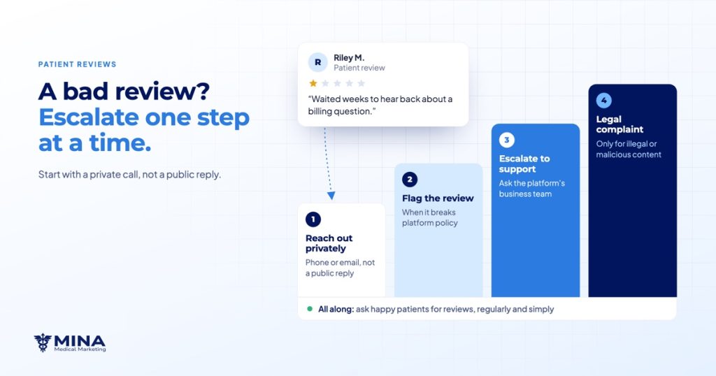 Remove Patient Review on Google - Featured Image By MINA Medical Marketing.