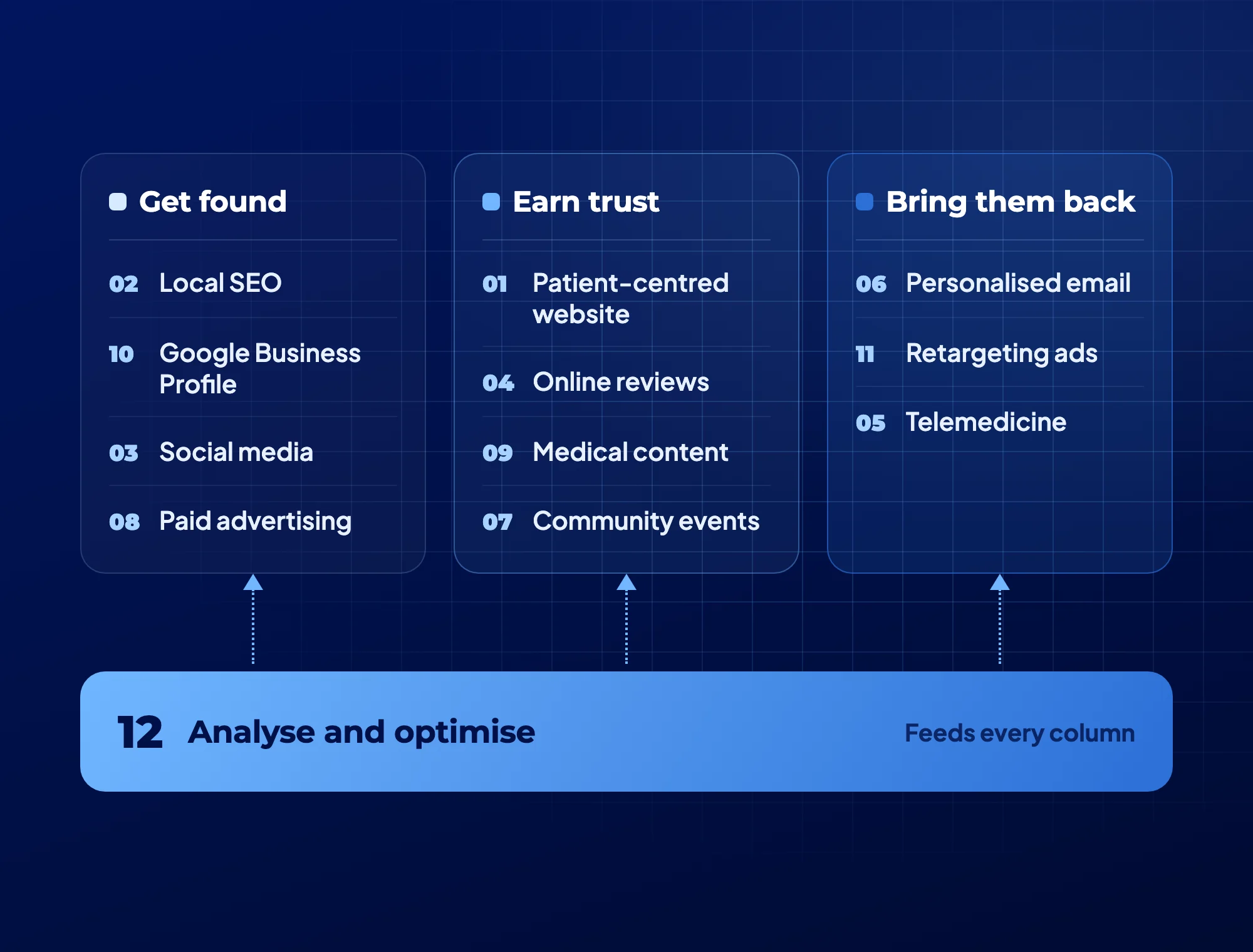 Medical Clinic Marketing: 12 Marketing Ideas For A Medical Clinic: Featured Image by MINA Medical Marketing