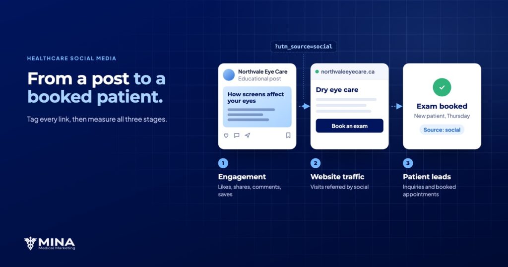 Social Media Marketing in Healthcare Industry: A Complete Guide