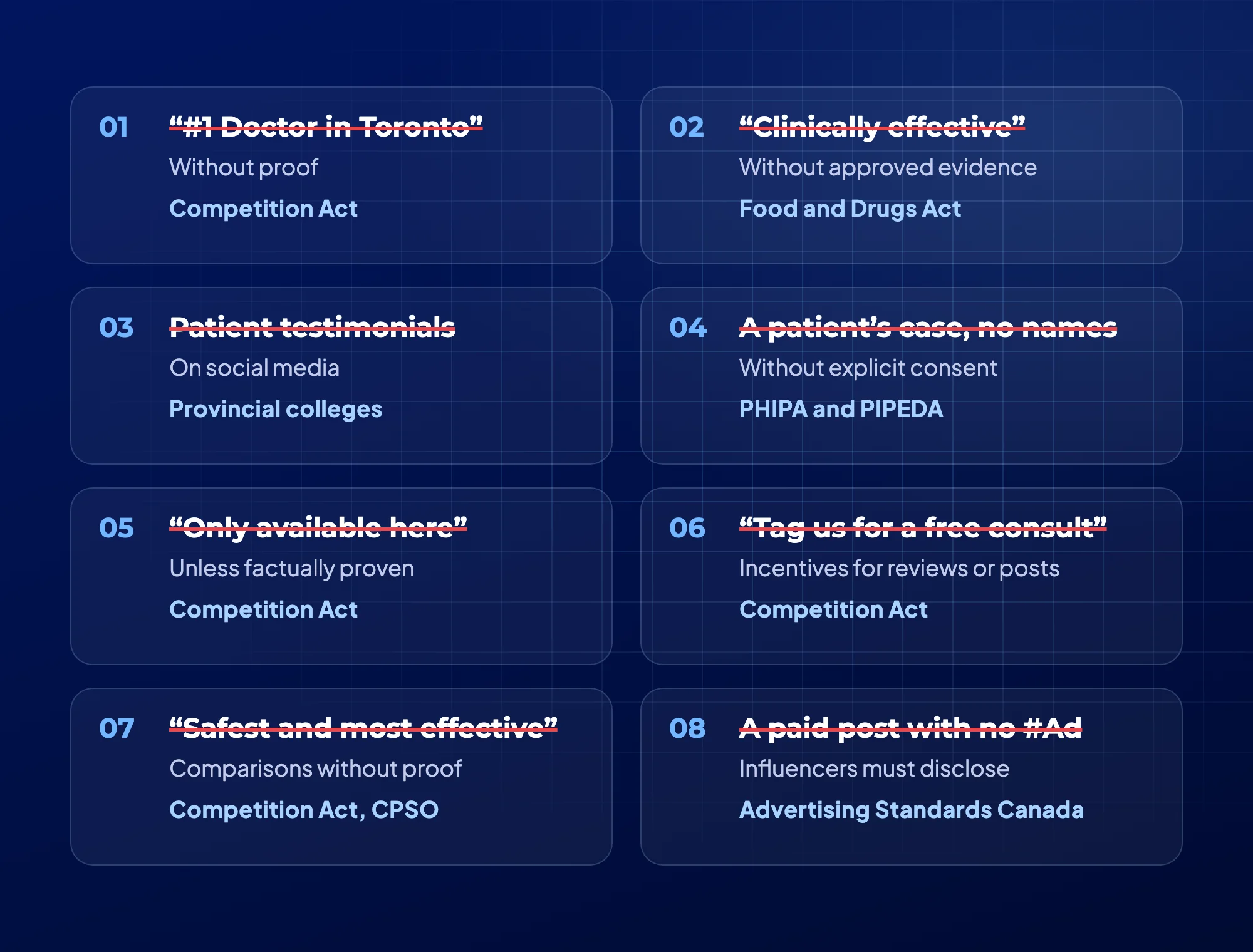Medical Social Media Compliance in Canada: What To Avoid: Featured Image by MINA Medical Marketing