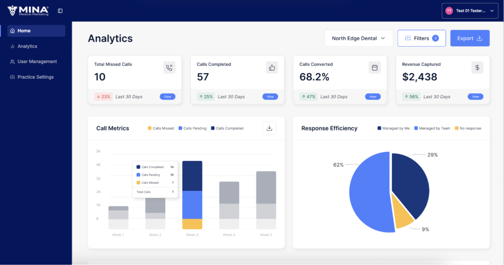 Screenshot from within MINA Call AI Software dashboard, used to capture missed calls to clinics