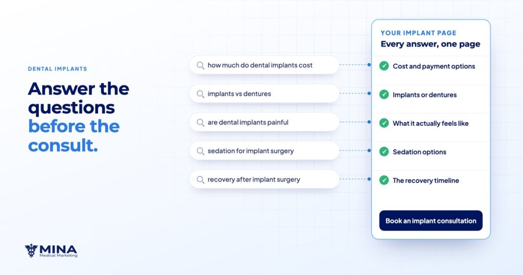 Dental Implant Marketing: The Ultimate Guide for Canadian Clinics