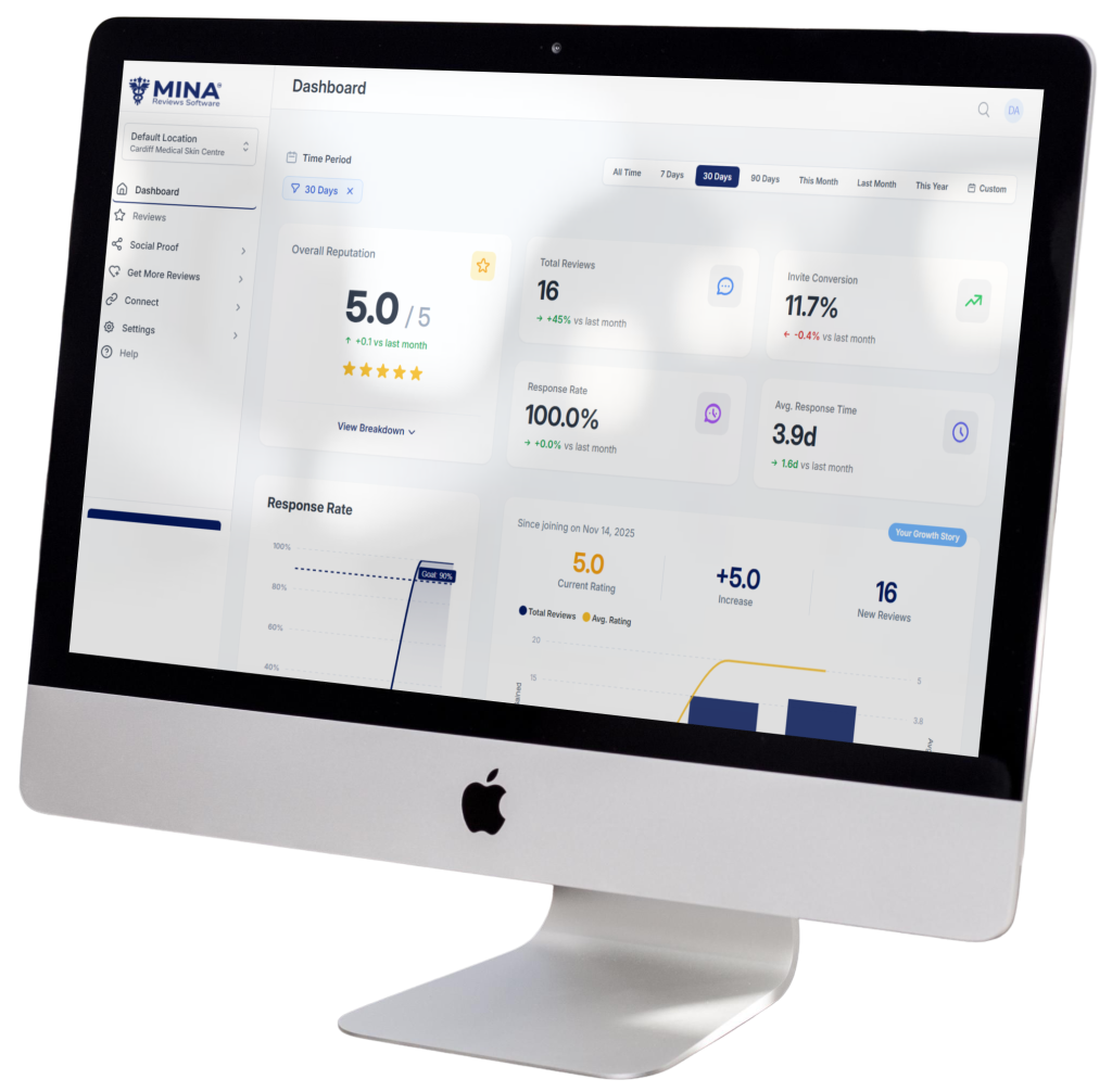 Healthcare digital marketing and reputation management dashboard on an iMac screen
