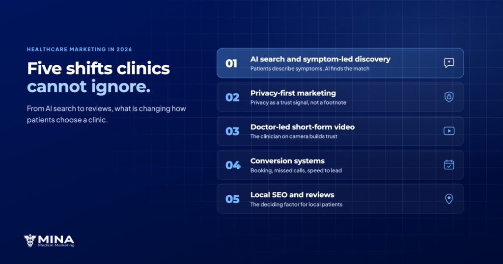5 Top Healthcare Digital Marketing Trends for 2026