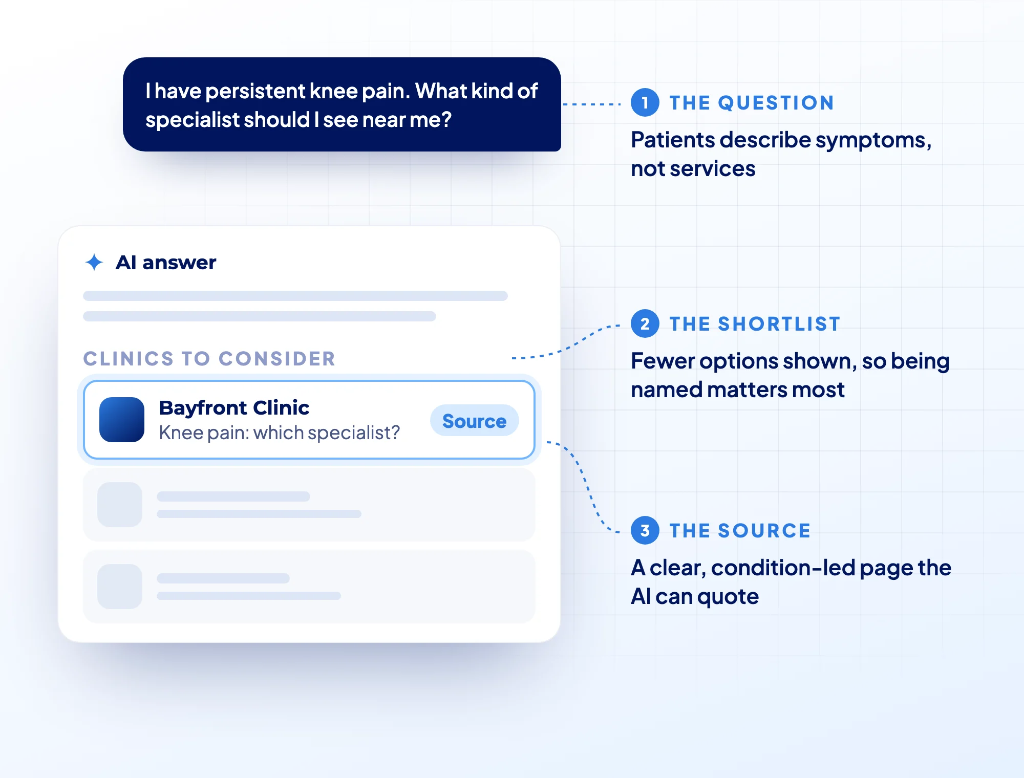 AI SEO for Healthcare, Medical Clinics & Doctors, The Ultimate Guide: Featured Image by MINA Medical Marketing